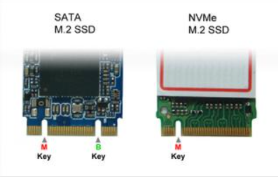 Diferença da conexão de SSDs e NVMe do tipo m.2